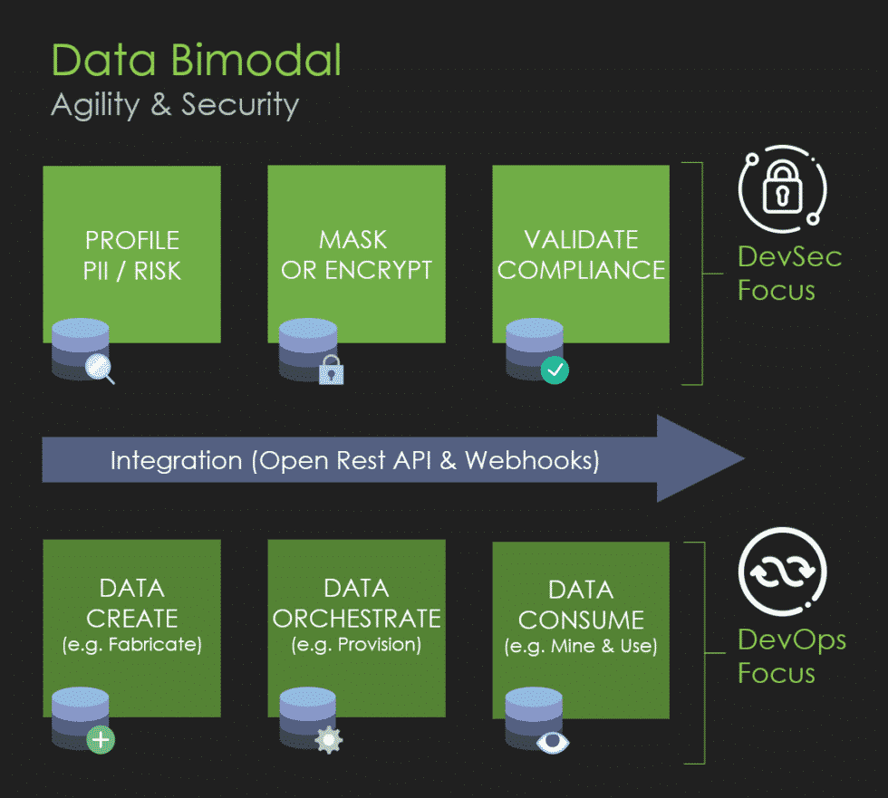 Test Data Management and Data Compliance Tool.