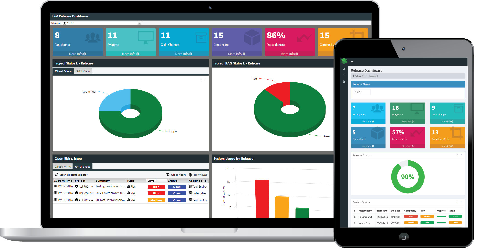 Portfolio Management and Enterprise Release Management Tools – Enov8