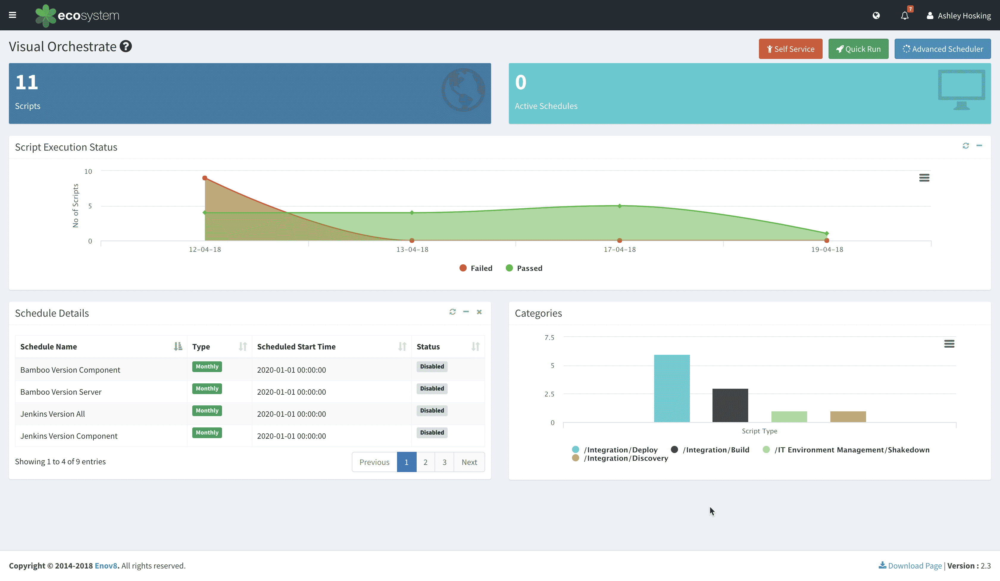 ecosystem-dataview-for-holistic-test-data-management-test-data