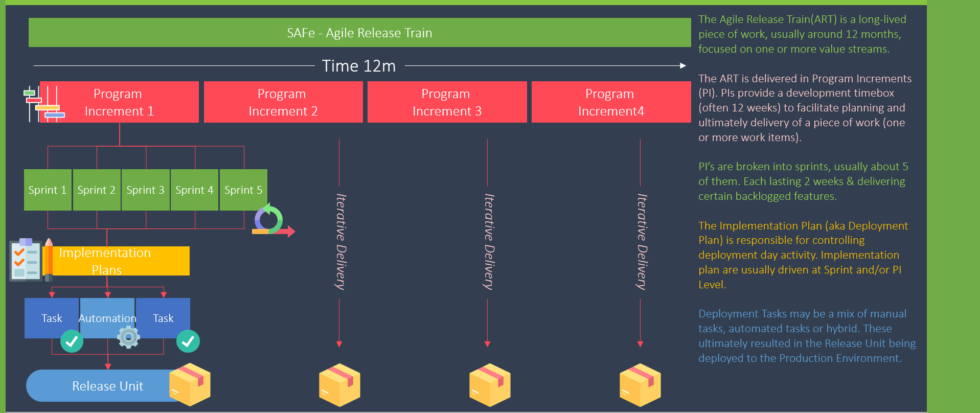 what-is-release-management-erm-and-safe